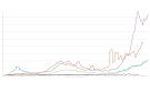 Compare Trends Chart Thumbnail